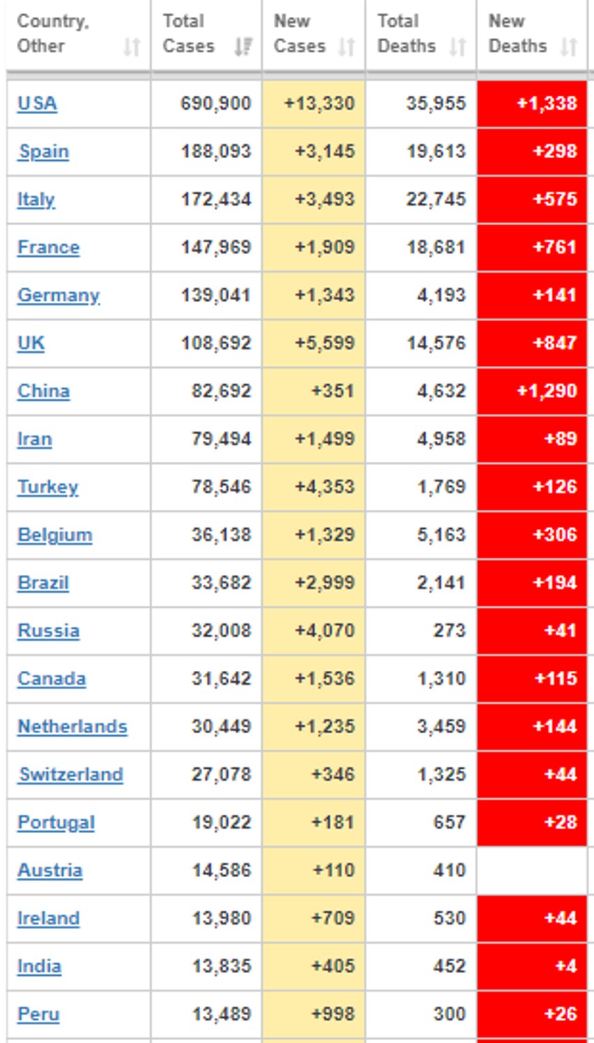 Lista najugroženijih zemalja na svetu