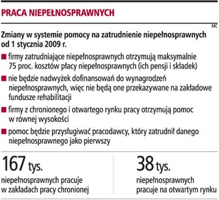 Mniej formularzy dla firm ubiegających się o pomoc z PFRON