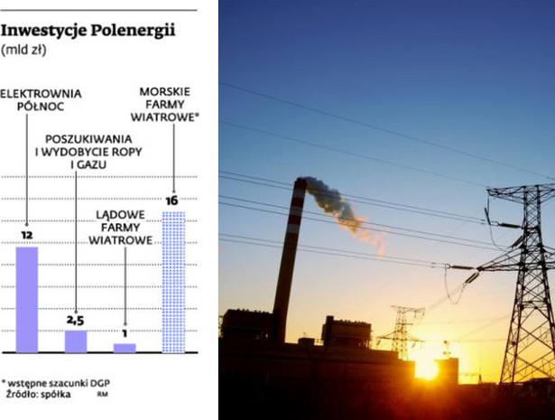 Inwestycje Polenergii (mld zł)