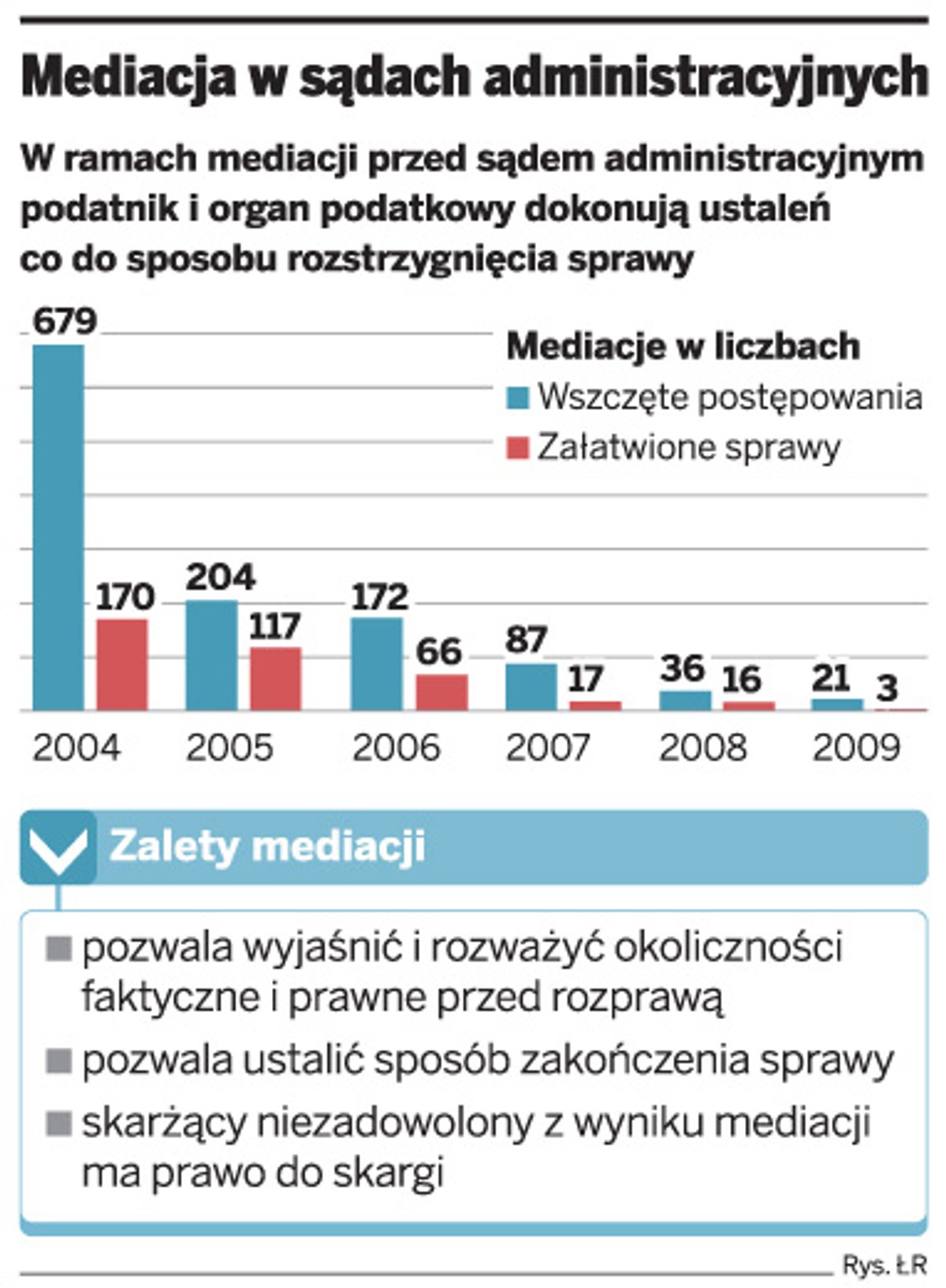 Mediacja w sądach administracyjnych
