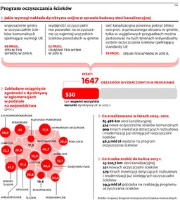 Ścieki poza kontrolą gmin. Możliwa kara