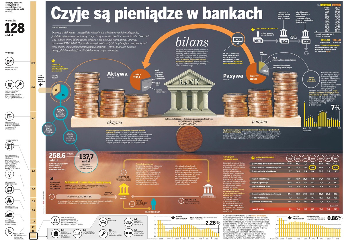 Czyje są pieniądze w bankach