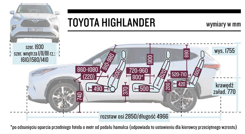 Toyota Highlander – wymiary