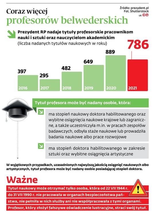 Coraz więcej profesorów belwederskich