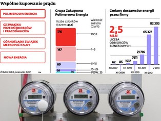 Uwolnienie rynku energii: w grupie łatwiej powalczyć o tańszy prąd