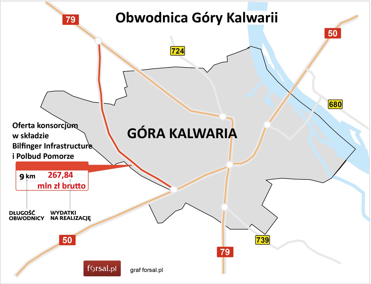 Oferta na obwodnicę Góry Kalwarii