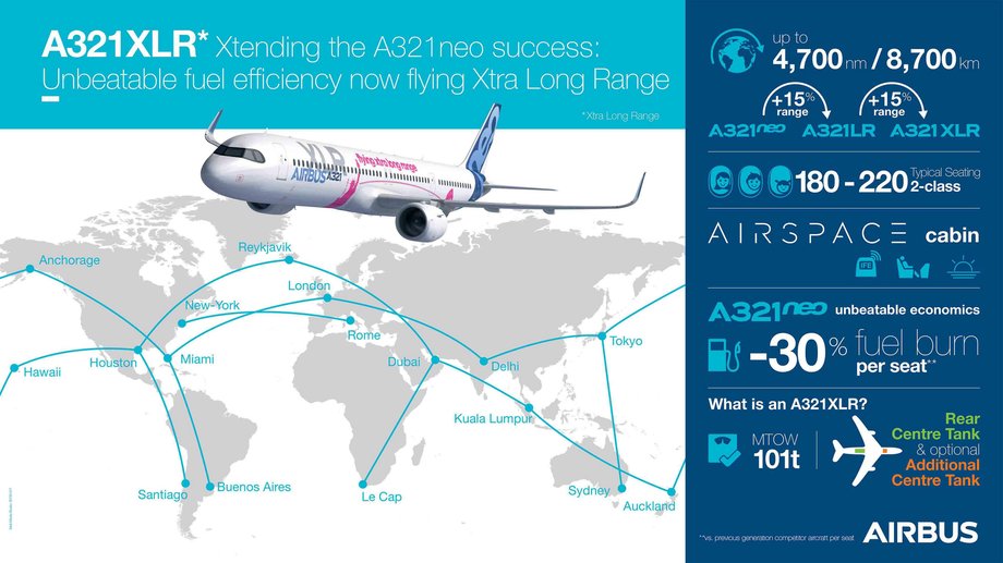 Przykładowe trasy, do pokonywania których ma być zdolny Airbus A321XLR. Maksymalny zasięg tego samolotu to 8,7 tys. km