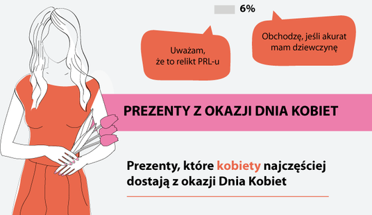 Dzień Kobiet - co sądzą o tym święcie polscy single?