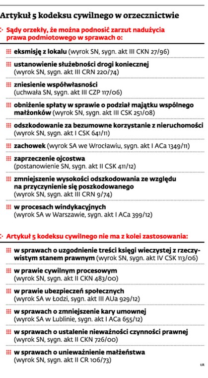 Artykuł 5 kodeksu cywilnego w orzecznictwie