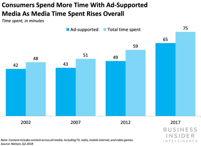 Tubi now has 74m FAST viewers as Roku cuts workforce by 10% - SportsPro