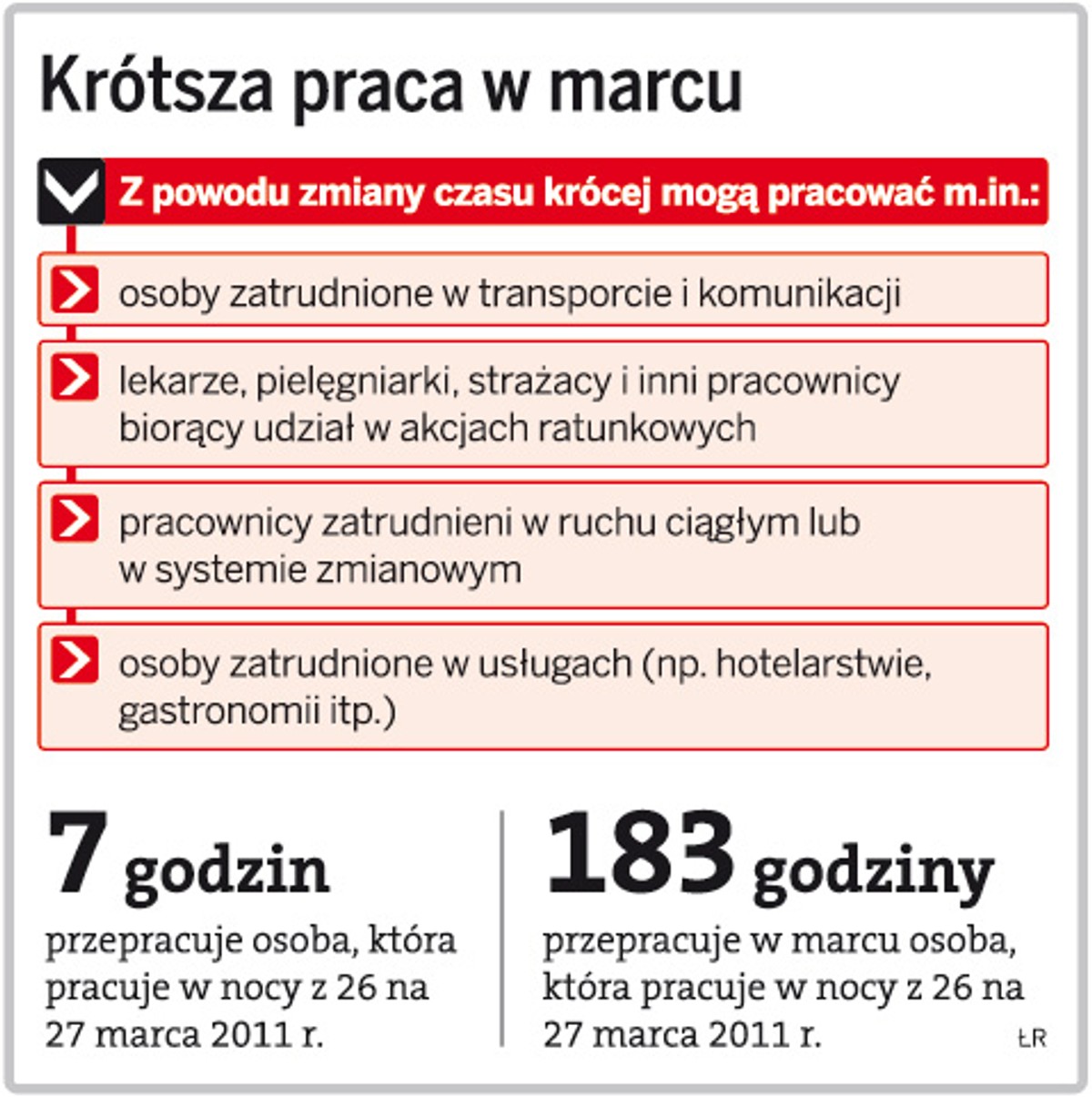 Kto może pracować krócej z powodu zmiany czasu