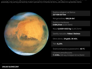 Mars - planeta układu słonecznego