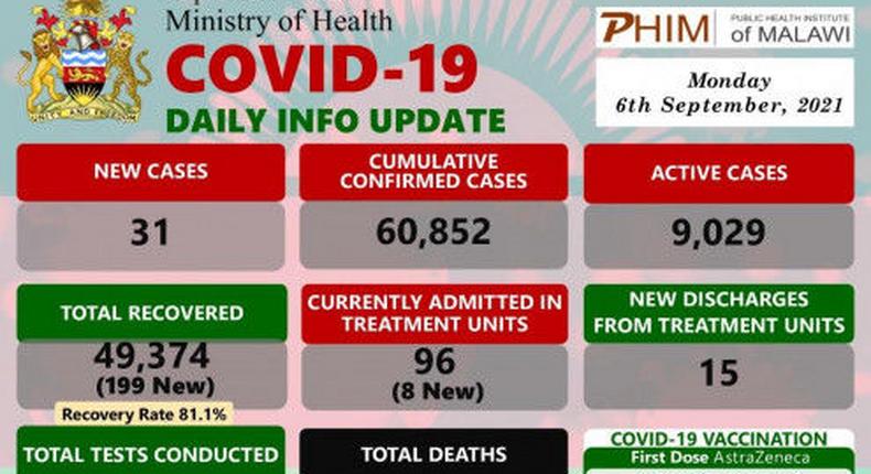 Ministry of Health and Population, Republic of Malawi