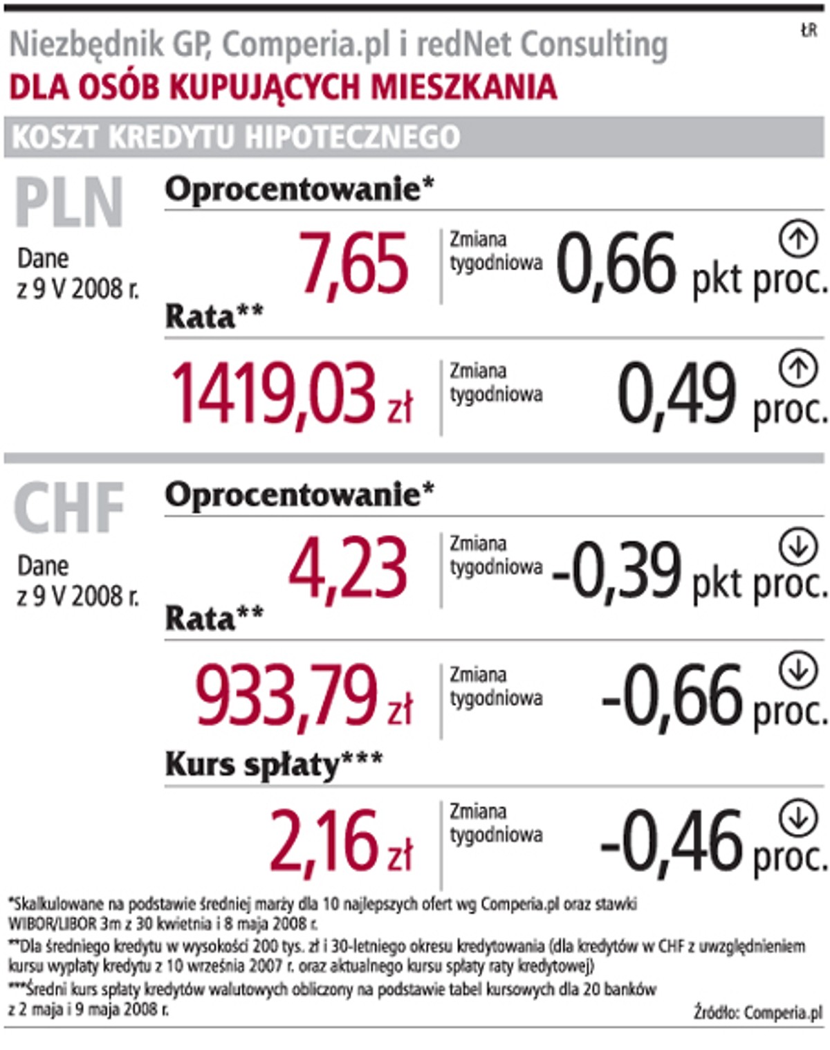 Niezbędnik GP, Comperia.pl i redNet Consulting