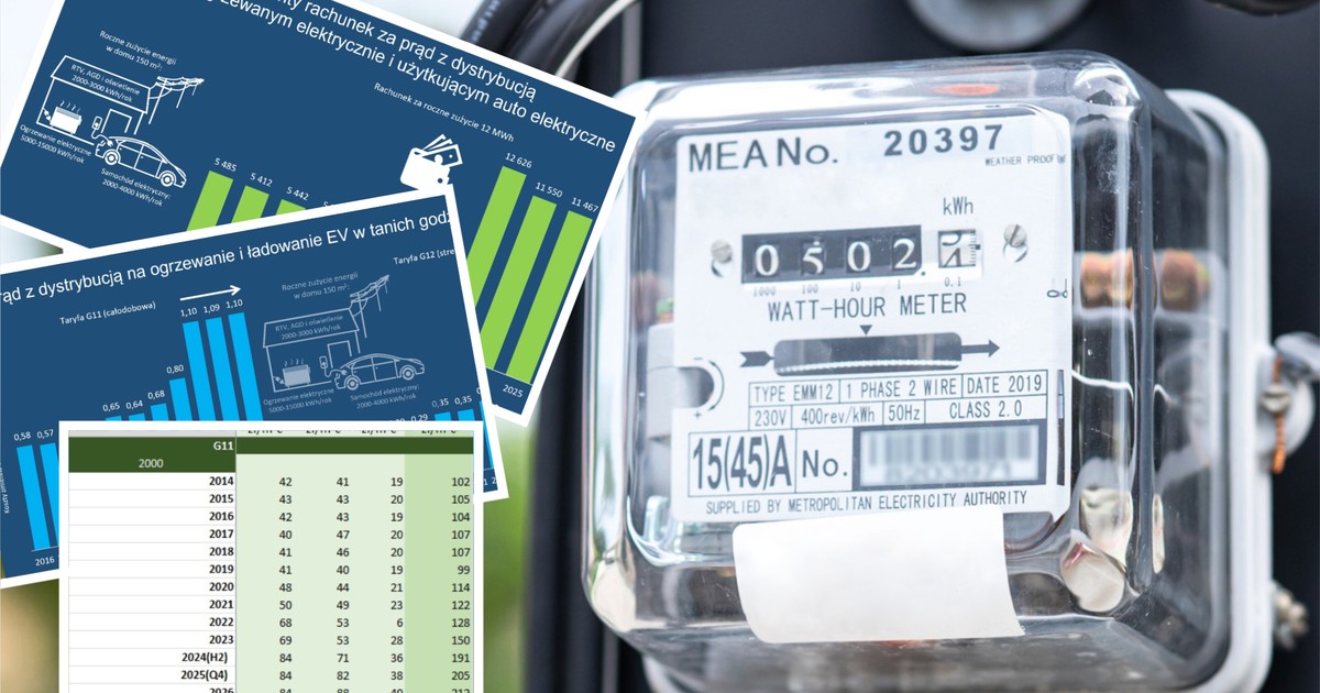 Rachunki za prąd w górę czy w dół? Ekspert policzył to czarno na białym. Oto konkretne kwoty