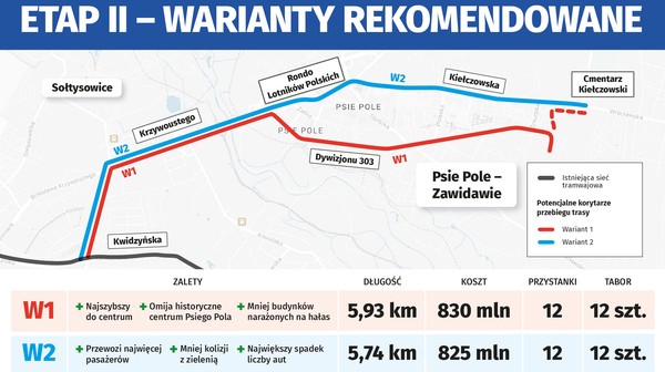 Wybrane warianty do konsultacji społecznych