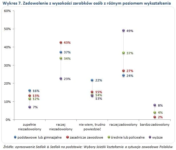 zadowolenie z wynagrodzenia