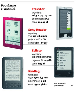 Empik chce być o krok przed Amazonem