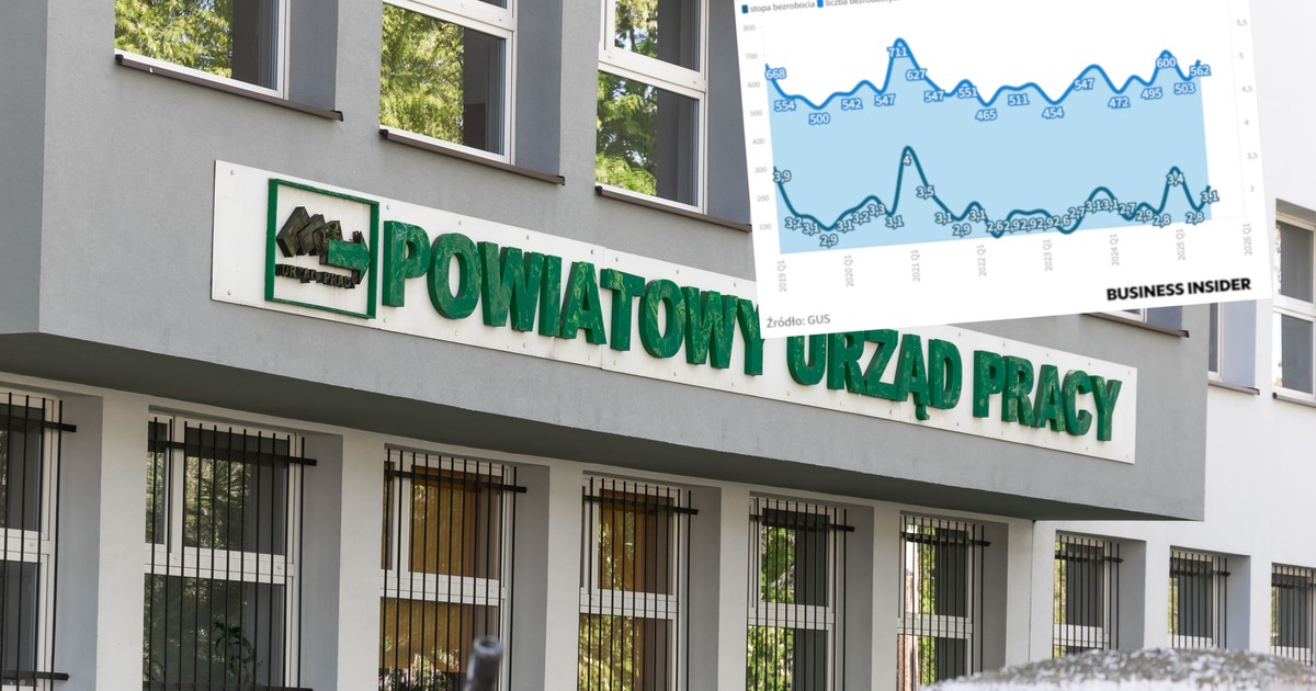 Taka jest rzeczywista stopa bezrobocia. Widać wyraźny wzrost