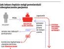 Jak lekarz będzie mógł potwierdzić ubezpieczenie pacjenta