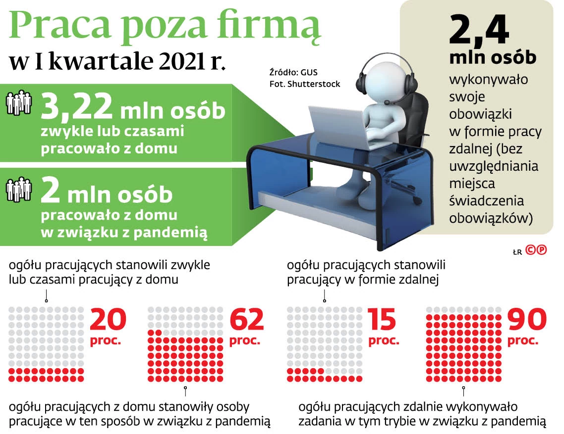 Lepsza ochrona na pracy zdalnej - GazetaPrawna.pl