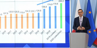 Czyżby Morawiecki o tym zapomniał? Zdaniem ekonomistów budżet nie domknie się przez emerytów