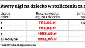 Kwoty ulgi na dziecko w rozliczeniu za 2013 r.