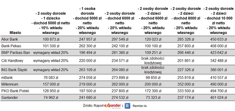 Zdolność kredytowa