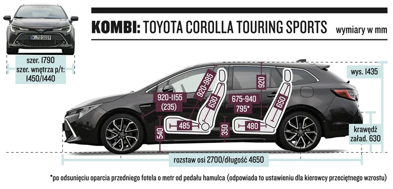 Toyota Corolla Touring Sports – wymiary