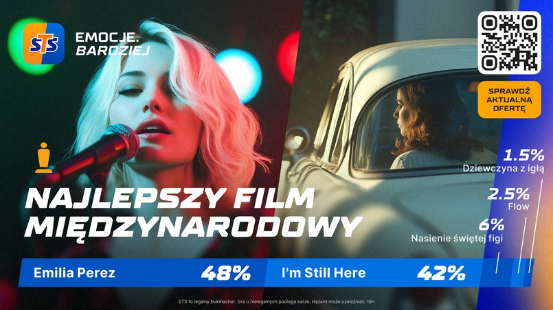 Oscary 2025. Najlepszy film międzynarodowy - kurs bukmacherski STS