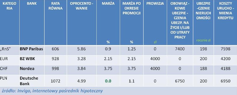 INVIGO TOP 10 – ranking liderów poszczególnych kategorii  – marzec 2012 r.