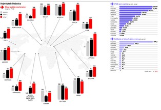 Po II wojnie światowej państwa bankrutowały 136 razy. Kto jeszcze podzieli los Grecji?