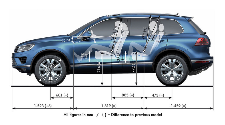 Odmłodzony Volkswagen Touareg w sprzedaży