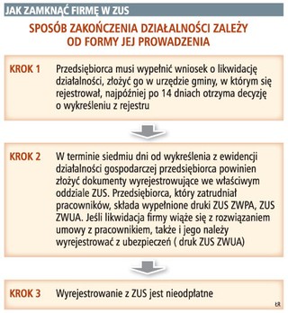 Gmina nie wyrejestruje za firmę pracowników z ewidencji ZUS