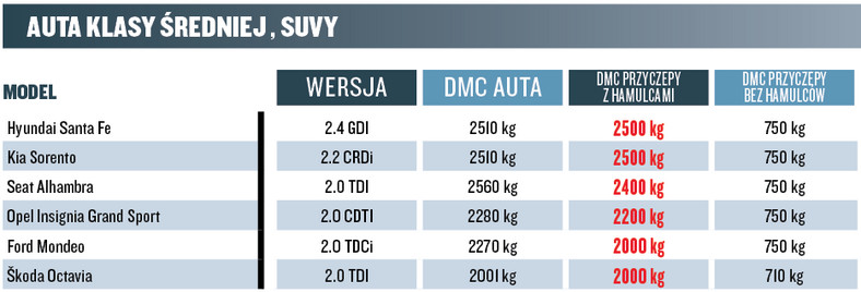 Szukamy najlepszego holownika