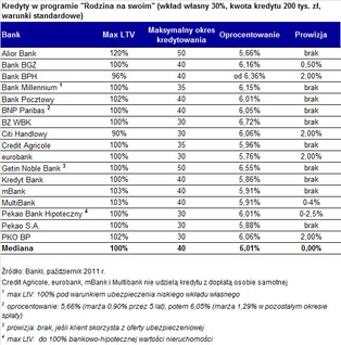 Dopłaty dla singli nie w każdym banku