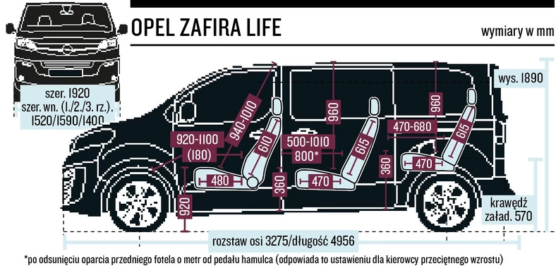 Opel Zafira Life Long – schemat wymiarów