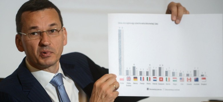 Morawiecki: Brexit mógłby wywołać efekt domina