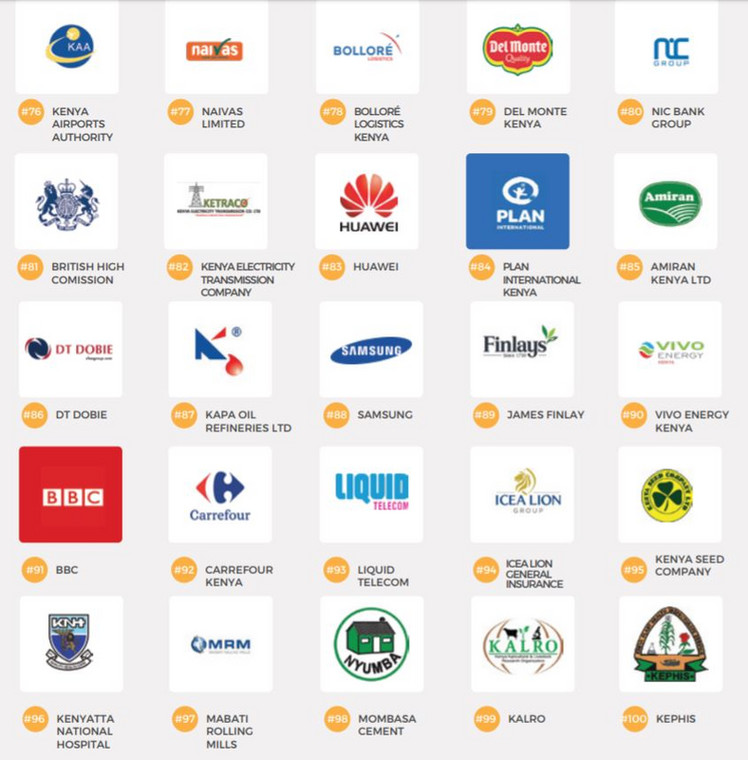 Top 100 companies to work for in kenya KenyaTalk