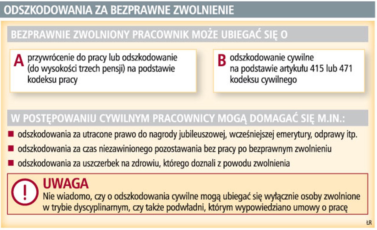 Odszkodowania za bezprawne zwolnienie