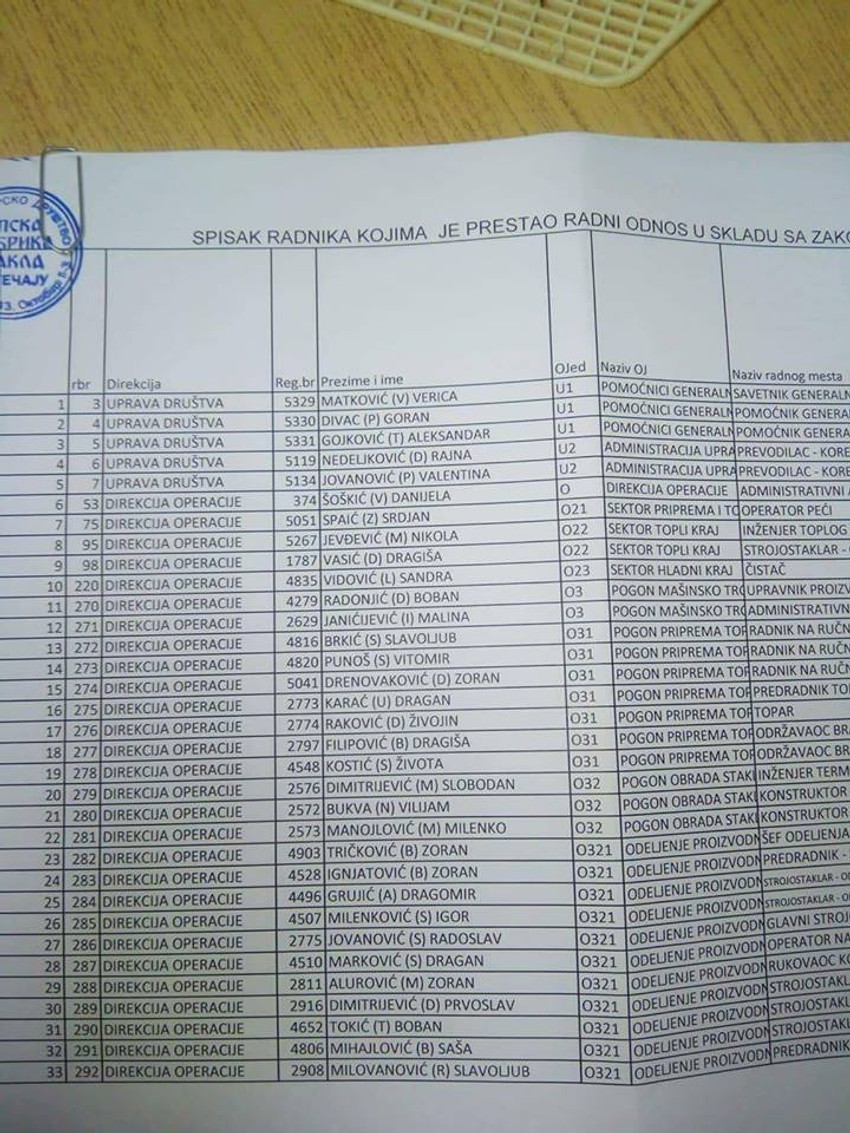 Spisak radnika na oglasnoj tabli