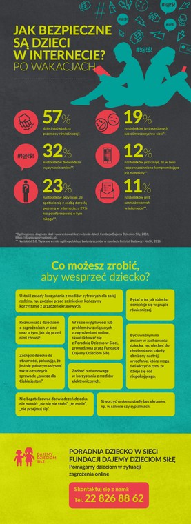 Jak bezpieczne są dzieci w Internecie po wakacjach infografika FDDS