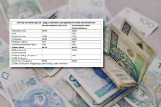 Co z ozusowaniem umów cywilnoprawnych? Składki od umów zleceń [SCENARIUSZE]