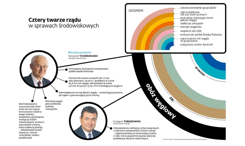 Rządowa ekoschizofrenia - obóz węglowy (p)