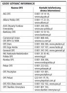 Gdzie uzyskać informacje