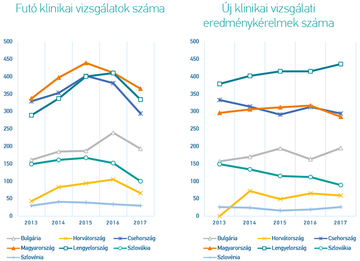 klinikai_vizsgalatok