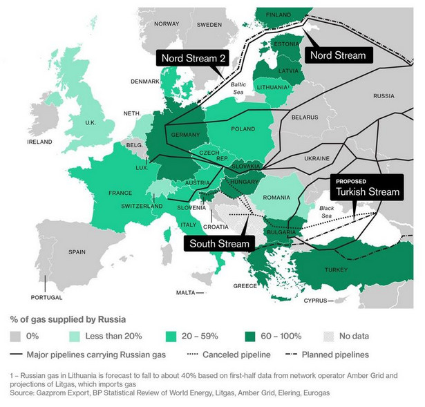 Uzależnienie krajów Europy od rosyjskiego gazu. Im ciemniejszy kolor, tym więcej gazu w danym kraju pochodzi z rosyjskich źródeł.