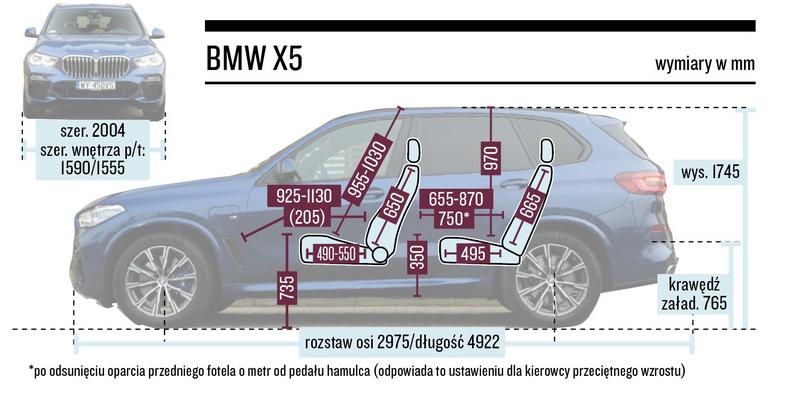 BMW X5 – wymiary