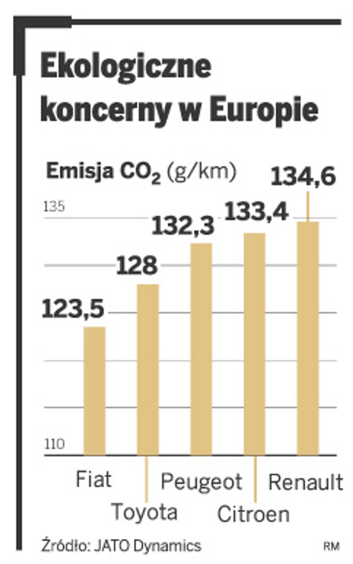 Ekologiczne koncerny w Europie