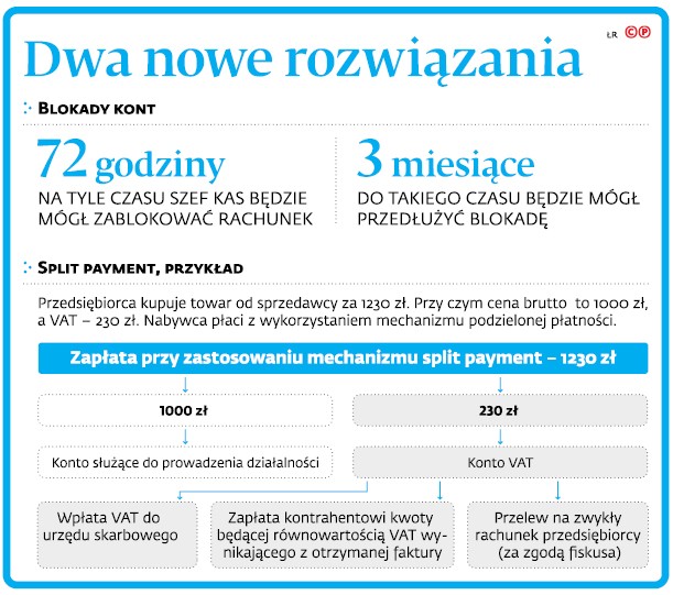 Dwa nowe rozwiązania